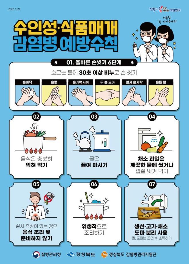 11._수인성식품매개_감염병_예방수칙_포스터.jpg